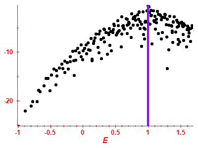 Strength function log